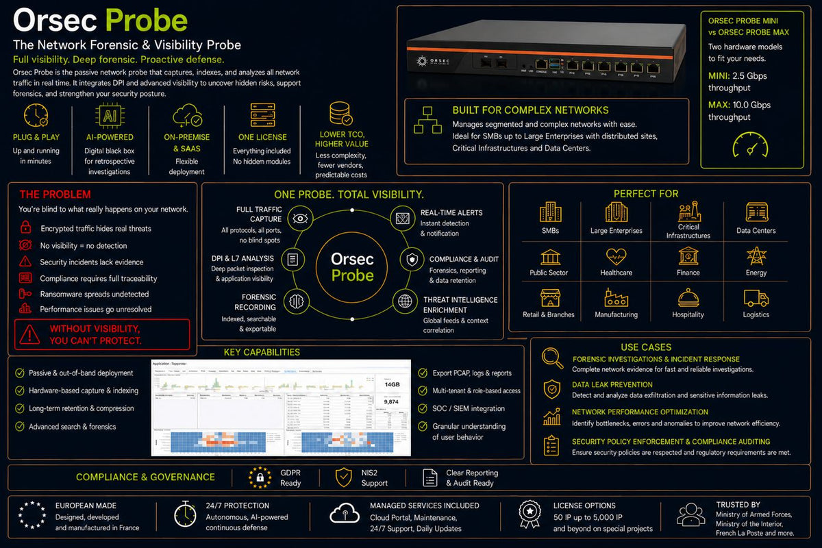 SYLink Orsec Probe Max 200IP1Y, Deep Packet Inspection (DPI), 1U Rack