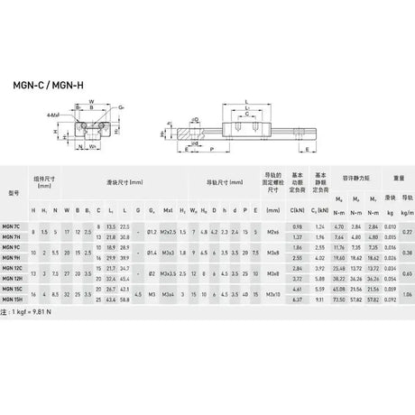 MGN12C Linear rail